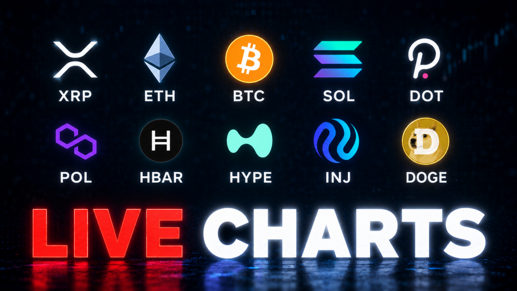 Krypto LIVE Charts von Tevi Trades: Bitcoin, Ethereum, XRP, Solana, Polkadot, Polygon, Hedera, Hyperliquid, Injective und Dogecoin